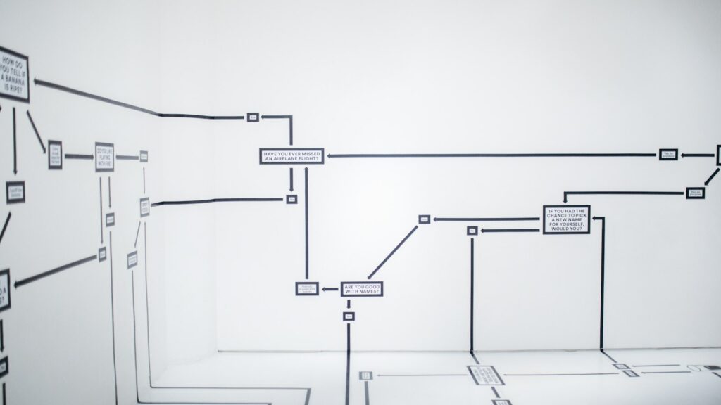 Flussdiagramm mit Textfeldern und Pfeilen an einer Wand: Prozesse für Low-Code-Plattformen planen