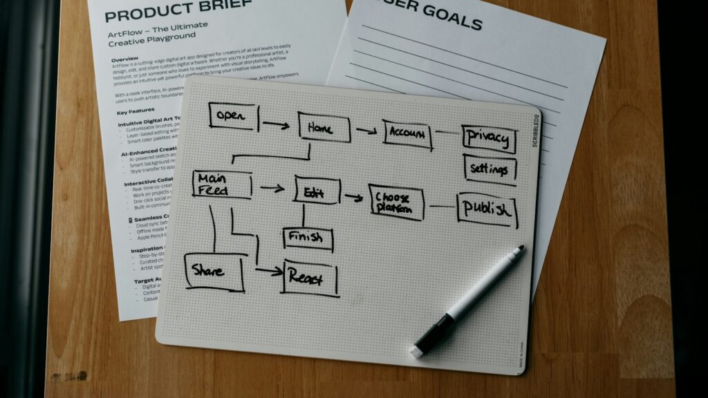 Workflow-Diagramm mit Produktbeschreibung und Nutzerzielen