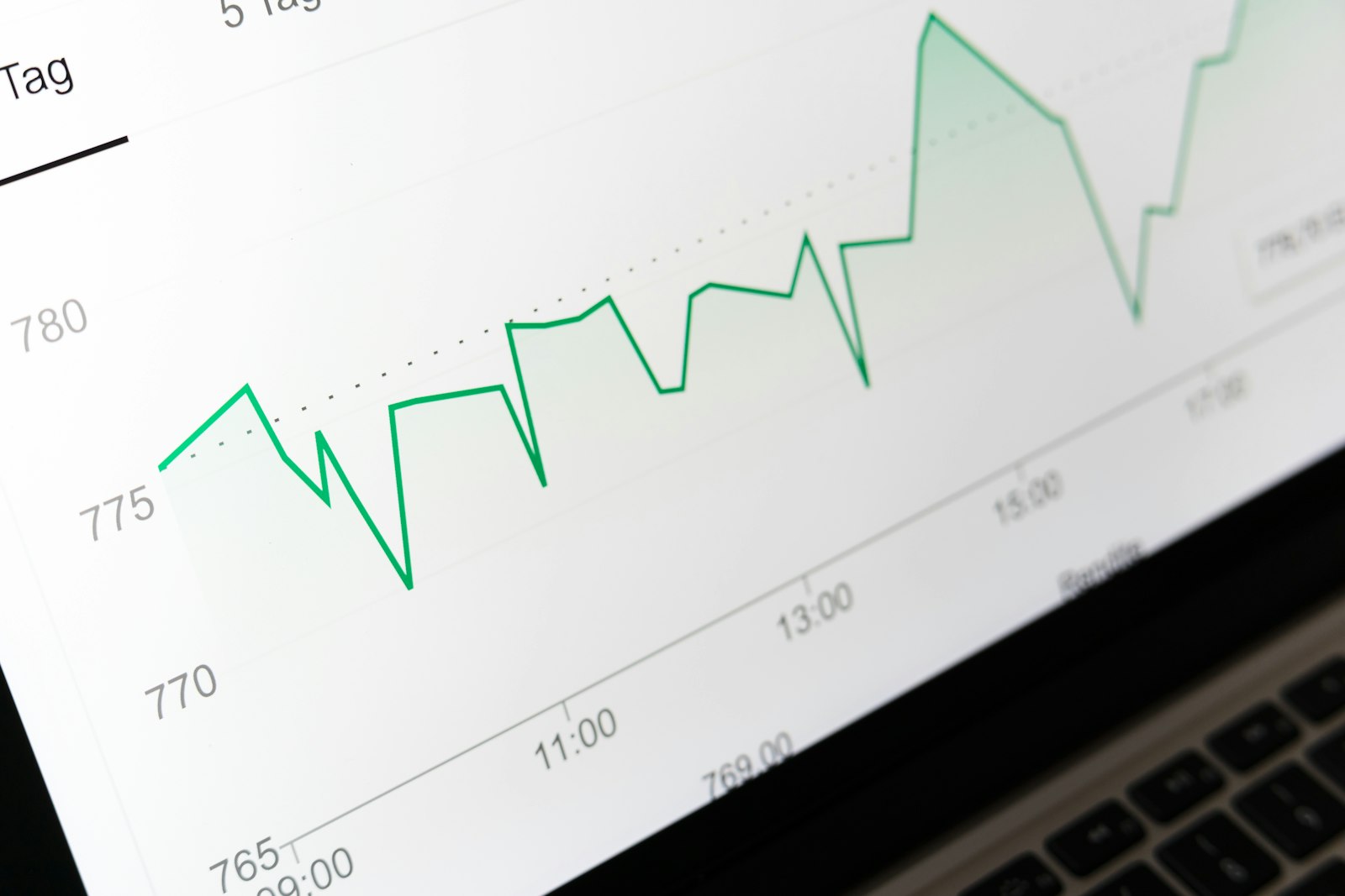 Laptop-Bildschirm zeigt ein Finanzdiagramm